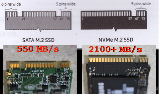 [sata-m.2-ssd-vs-nvme-m.2-ssd-1-678x381.png]