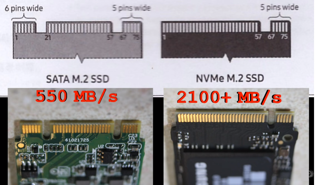 M.2 new fast SSD!!! - Binary world: Yesterday, Today and Tomorrow