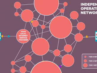 internet-structure-map-of-internet-net-map-network-map-binarymove