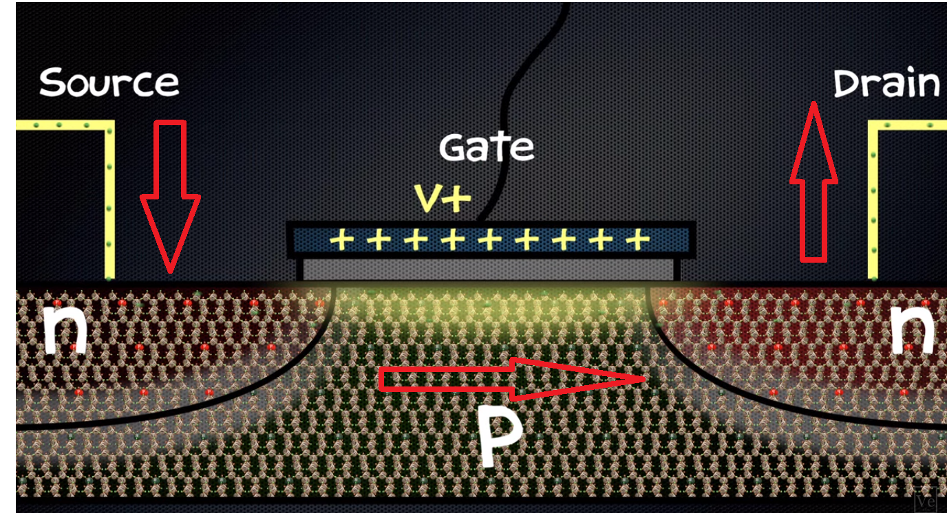 Binary world отзывы. Перегрев транзистора. Field Effect Transistor. MOSFET Transistor. Source транзистор.